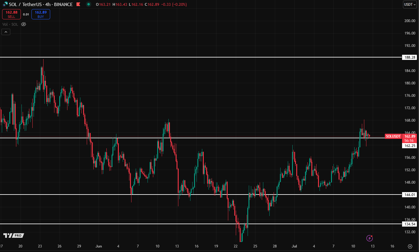Source: TradingView