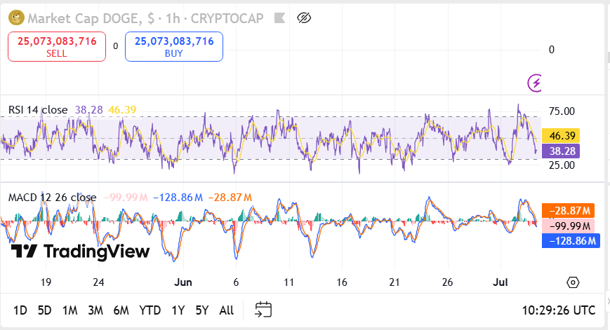 Source:TradingView