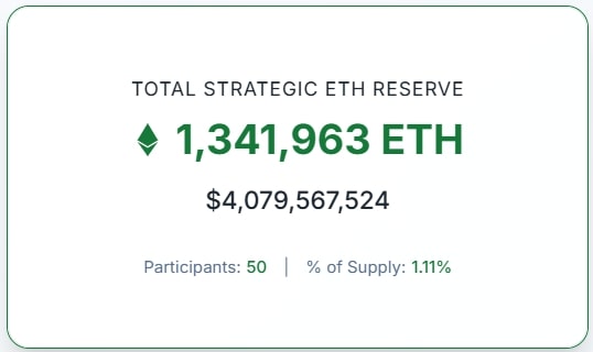 Strategic ETH Reserve