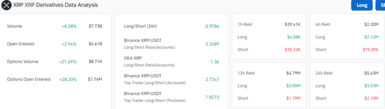 XRP Derivatives Data (Source: Coinglass)