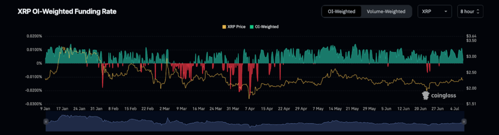XRP funding rate turns positive- Source: CoinGlass