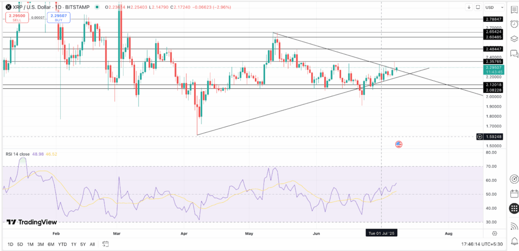XRP price analysis- Source: TradingView