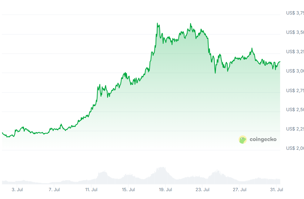 XRP toegevoegd aan PayPal ATH in 2025 mogelijk. XRP koers 31-7-2025