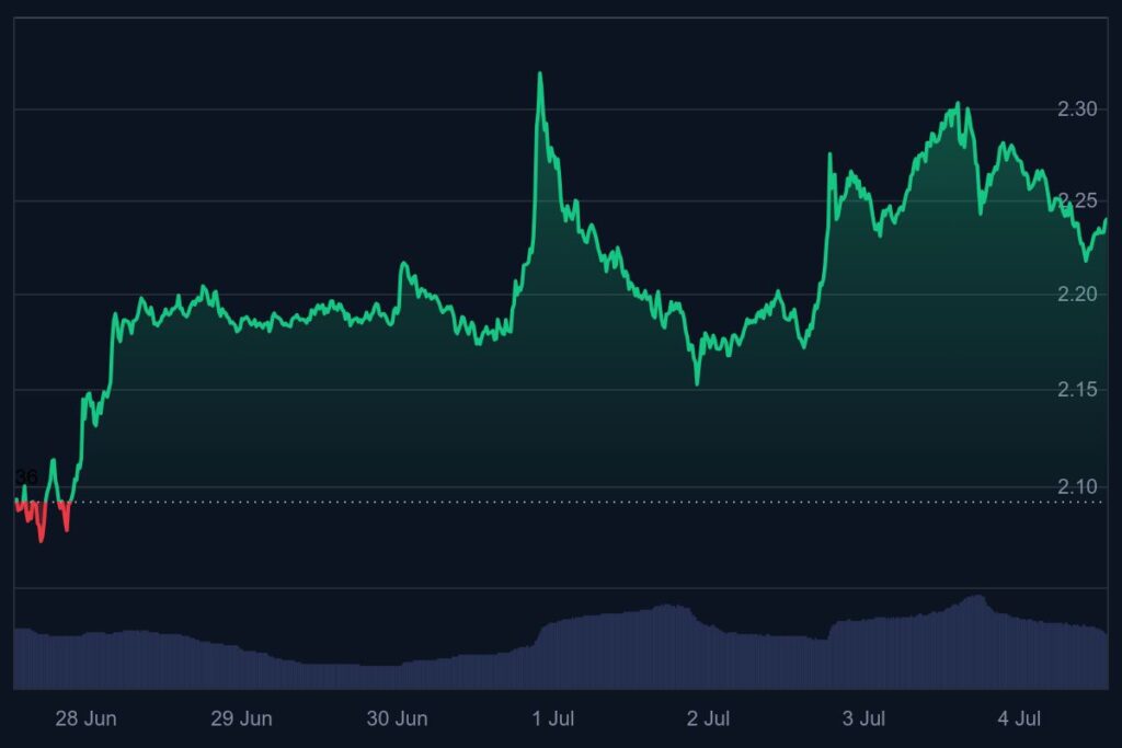 Ripple koers, ripple nieuws