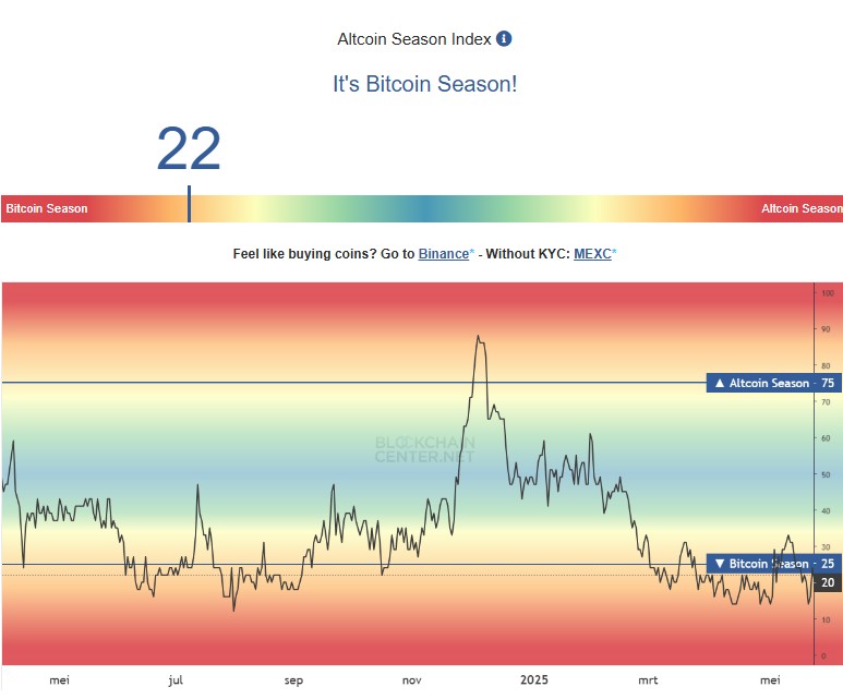 altcoin season index