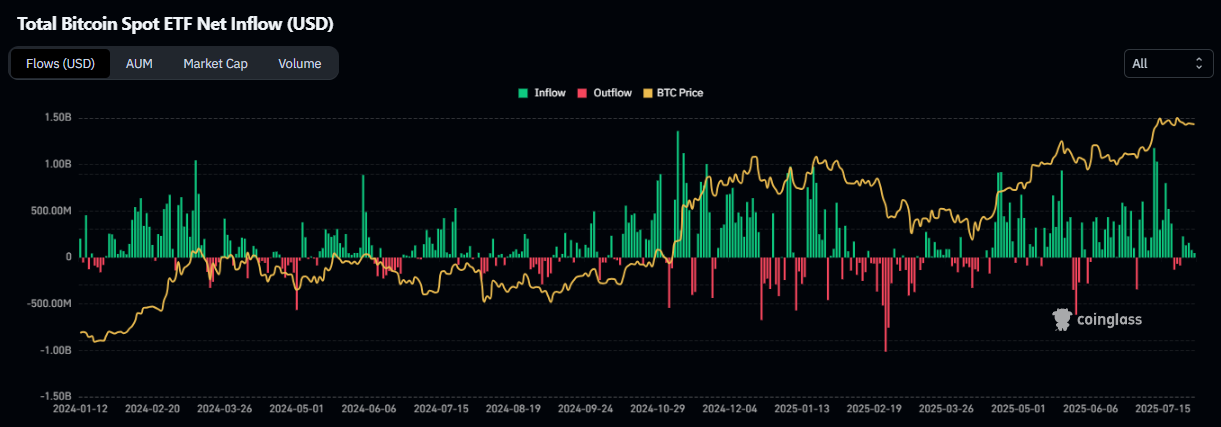bitcoin etf inflow coinglass