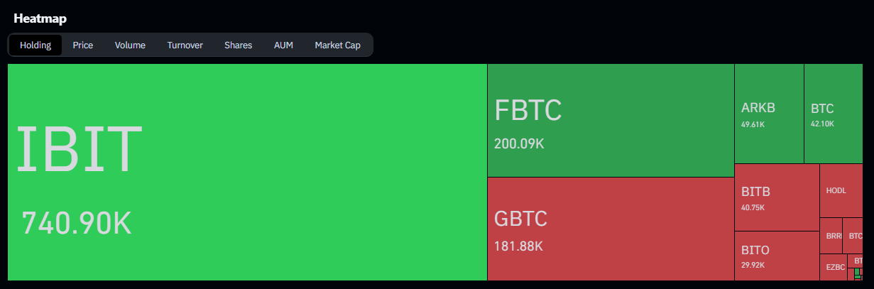 bitcoin etf inflows