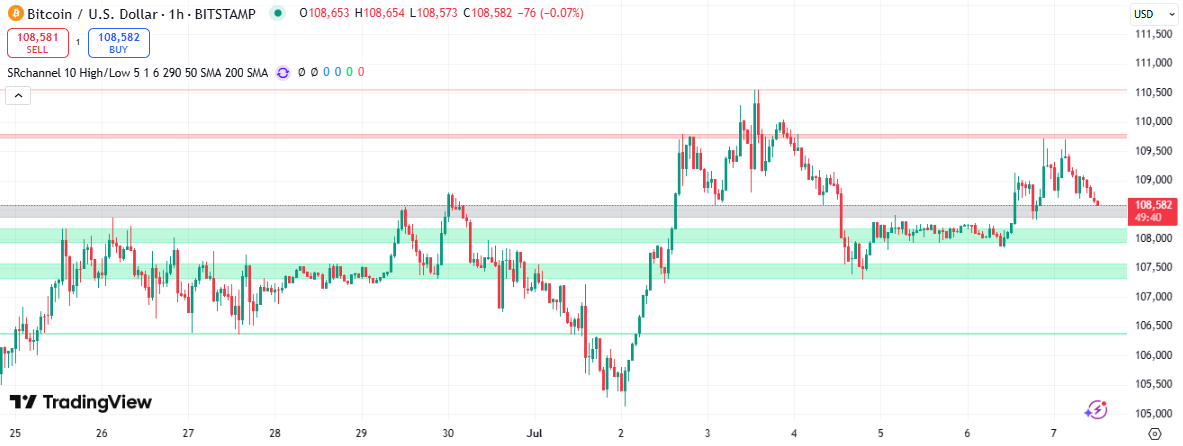 bitcoin koers weersatnd