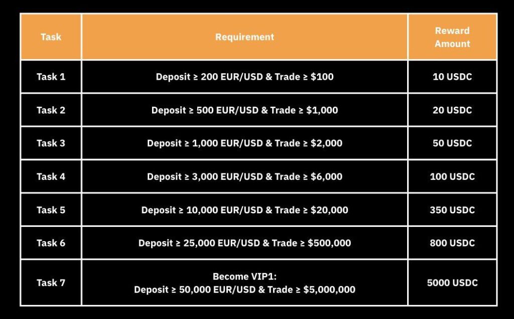 Deposit Blast-Off Europe