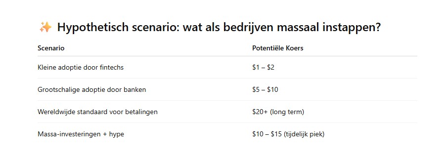 ChatGPT: Ripple koers kan stijgen naar $10.