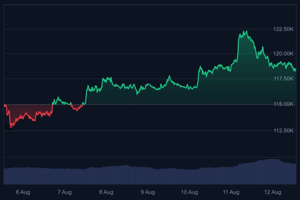 bitcoin koers, ethereum koers, crypto nieuws, crypto rally, bitcoin <a href=