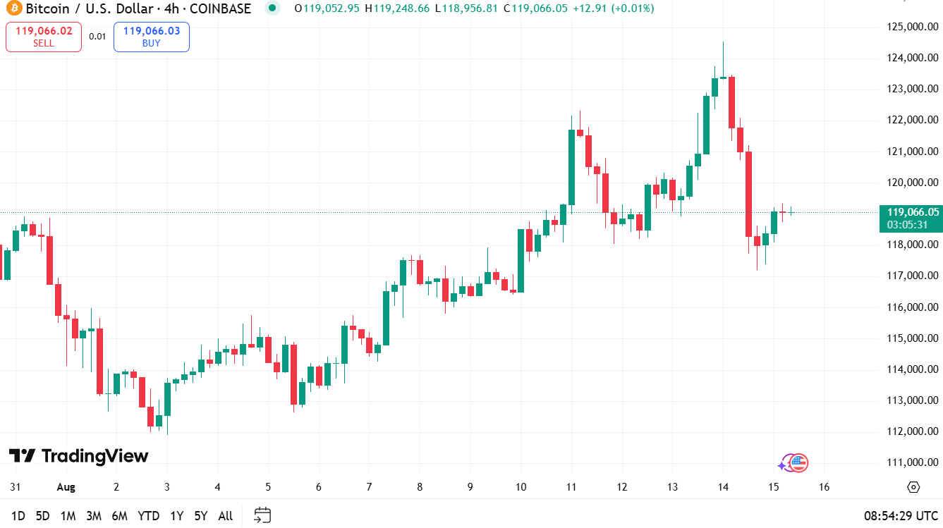 Bitcoin Koers 15-8-2025