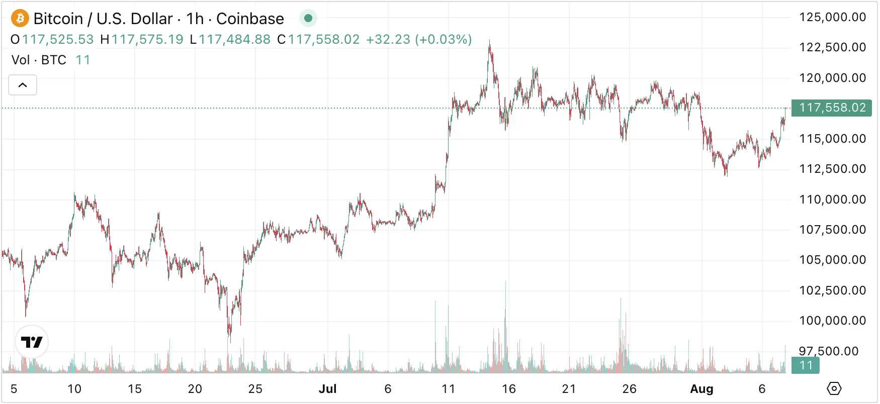 Wat is Bitcoin? Uitleg & betekenis van BTC (2026)