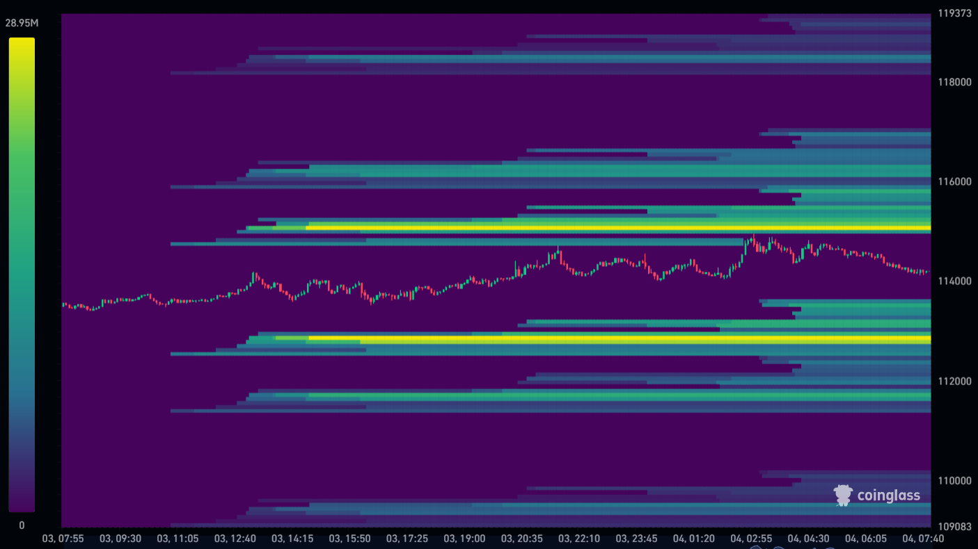 Bitcoin Liquidation Heatmap 04-08