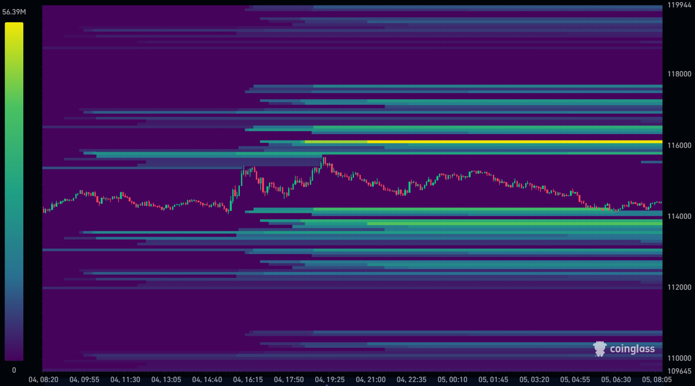 Bitcoin Liquidation Heatmap 05-08