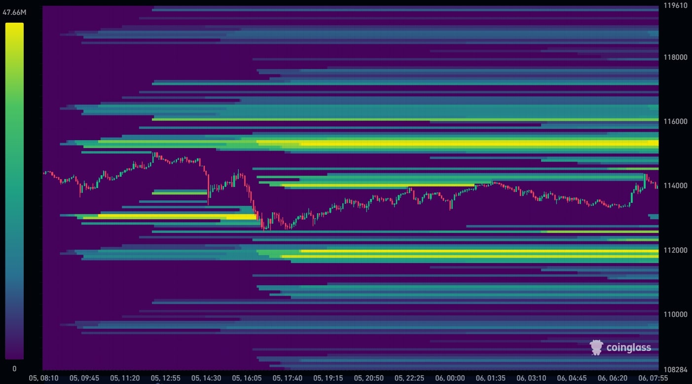 Bitcoin Liquidation Heatmap 06-08