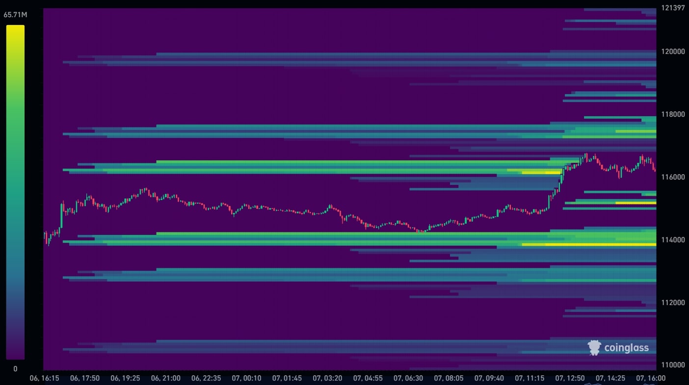 Bitcoin Liquidation Heatmap 07-08