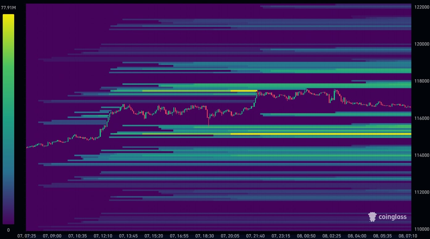 Bitcoin Liquidation Heatmap 08-08