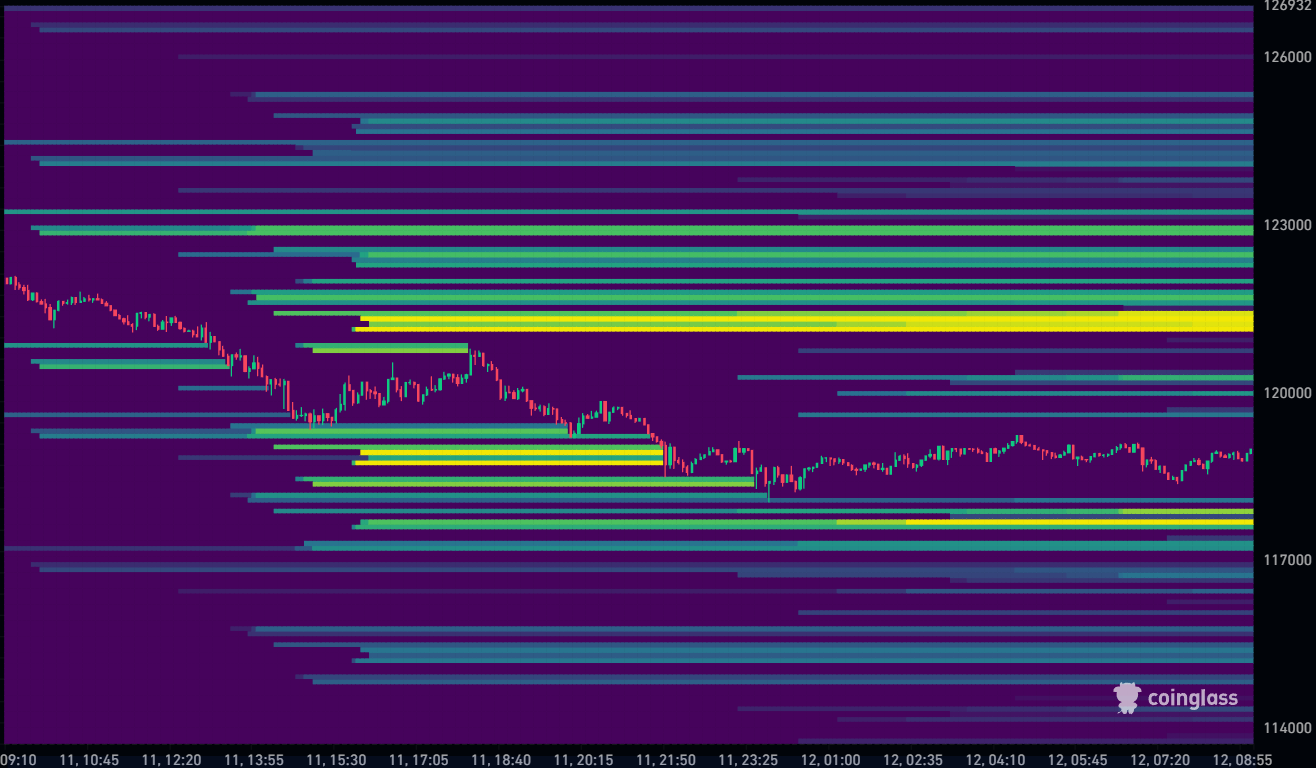 Bitcoin Liquidation Heatmap 12-08