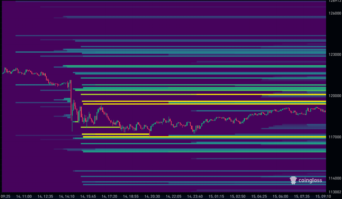Bitcoin Liquidation Heatmap 15-08-2025