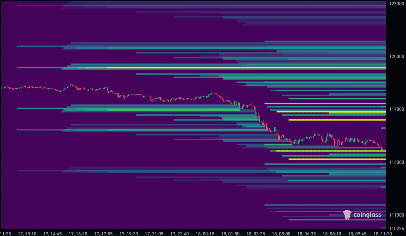 Bitcoin Liquidation Heatmap 18-08-2025
