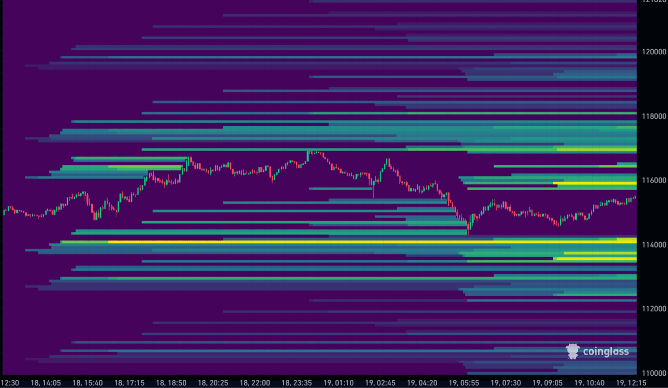 Bitcoin Liquidation Heatmap 19-08-2025