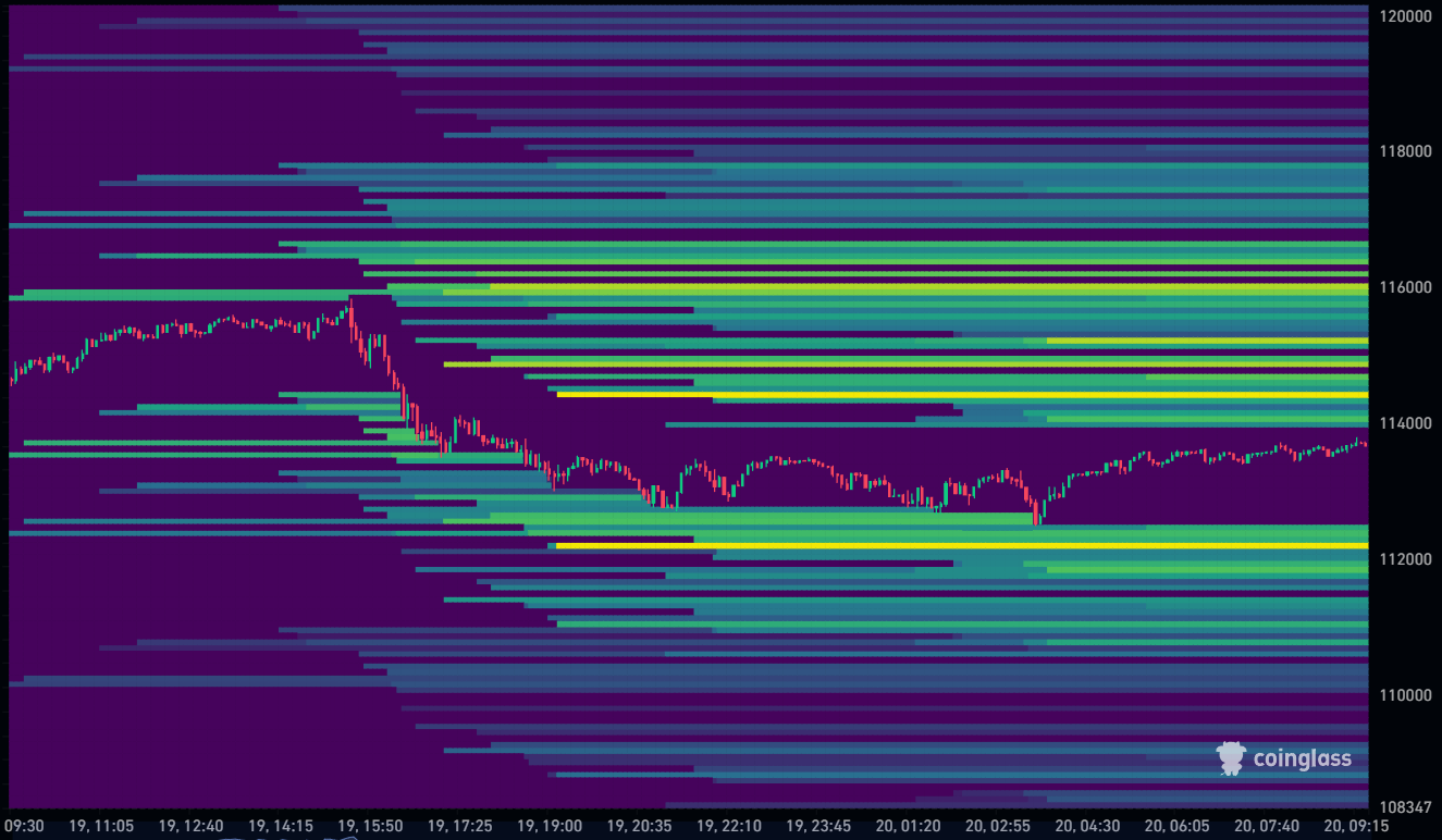 Bitcoin Liquidation Heatmap 20-08-2025