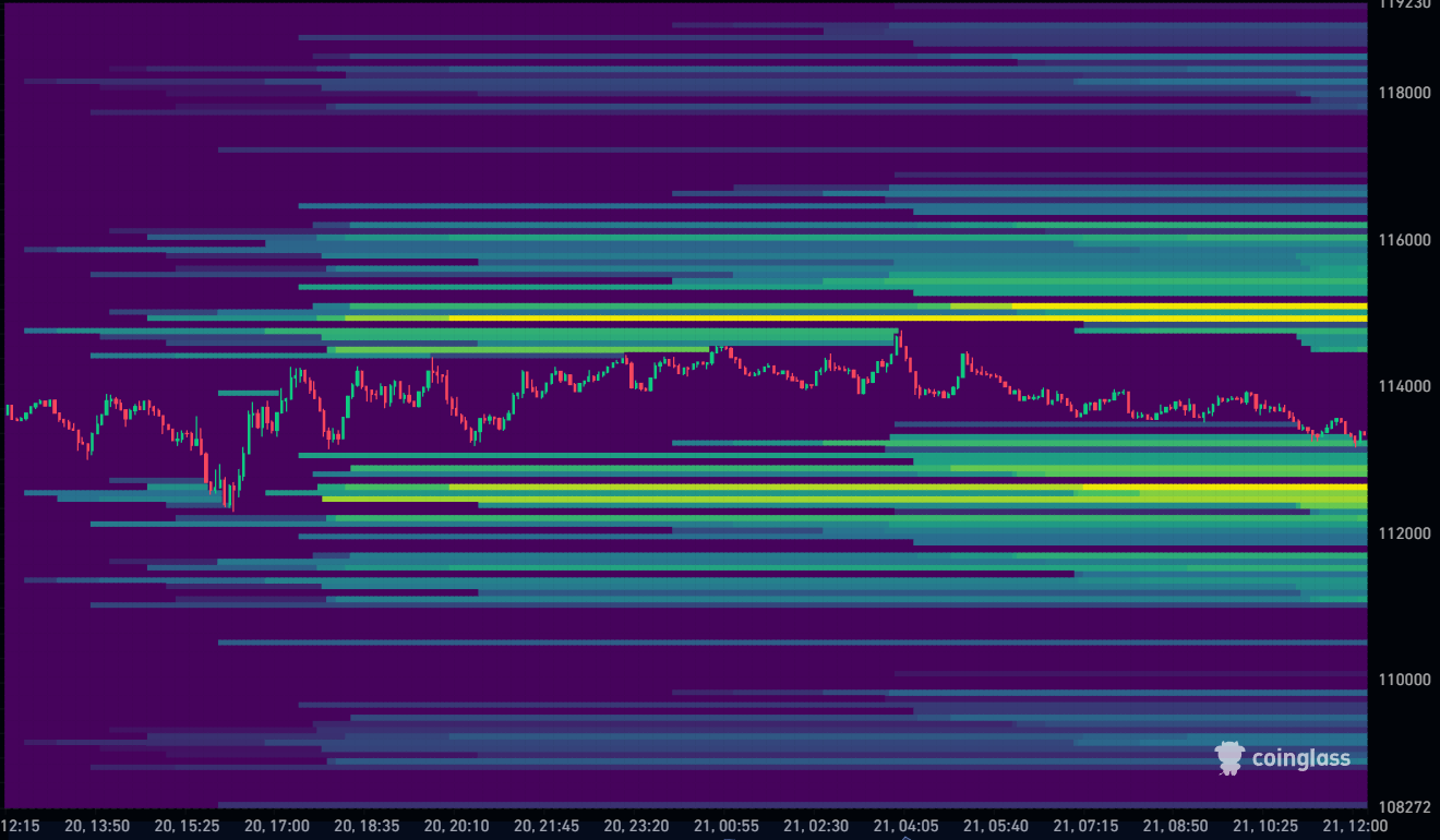 Bitcoin Liquidation Heatmap 21-08-2025
