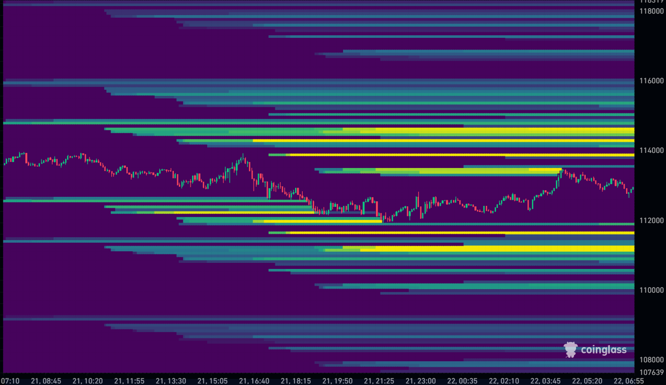 Bitcoin Liquidation Heatmap 22-08-2025