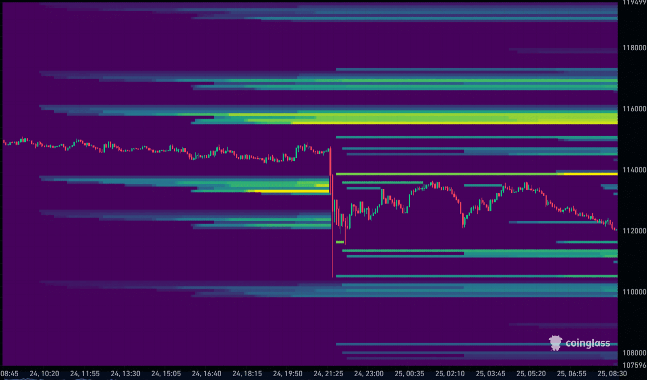 Bitcoin Liquidation Heatmap 25-08-2025