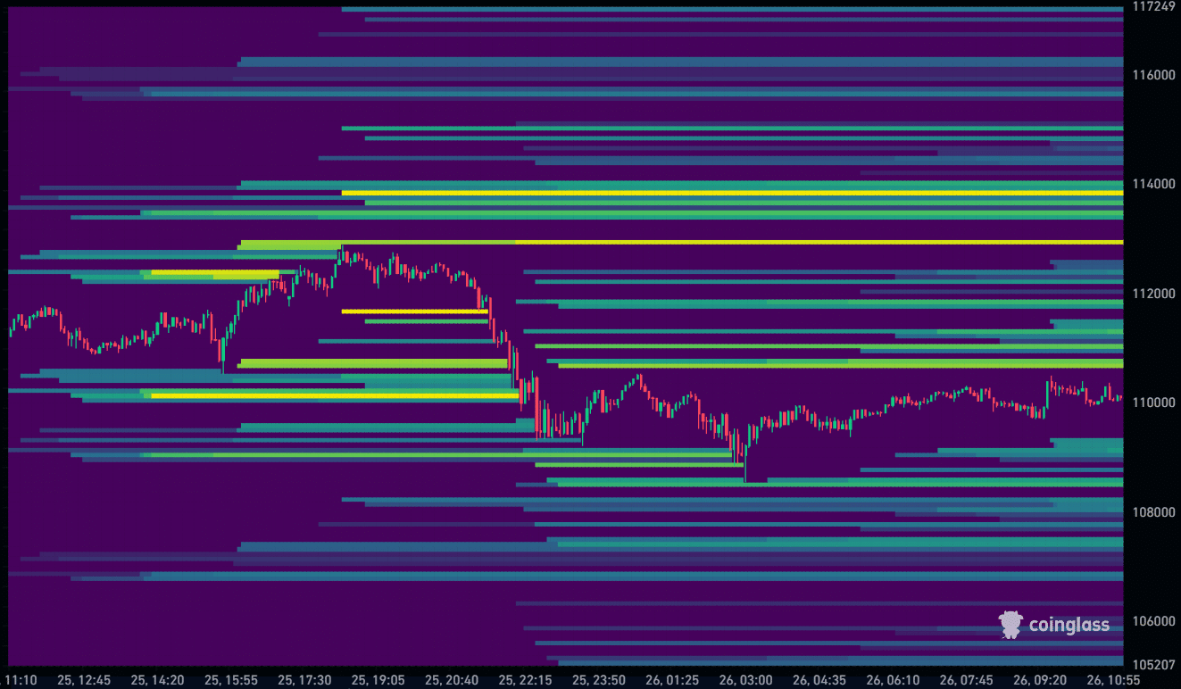 Bitcoin Liquidation Heatmap 26-08-2025