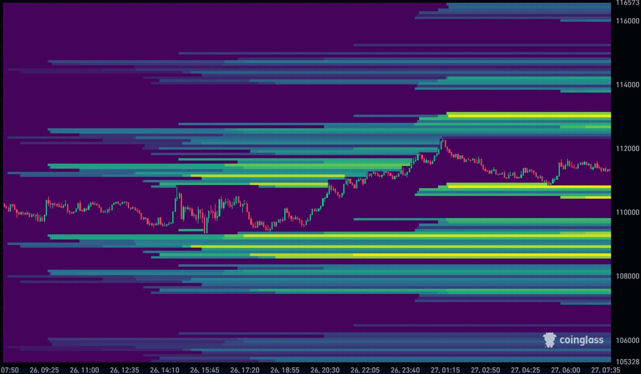Bitcoin Liquidation Heatmap 27-08-2025