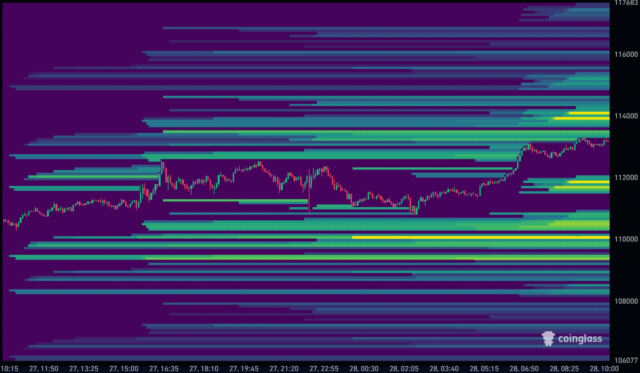Bitcoin Liquidation Heatmap 28-08-2025