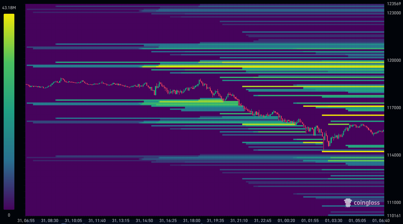 Bitcoin Open Interest 01-08