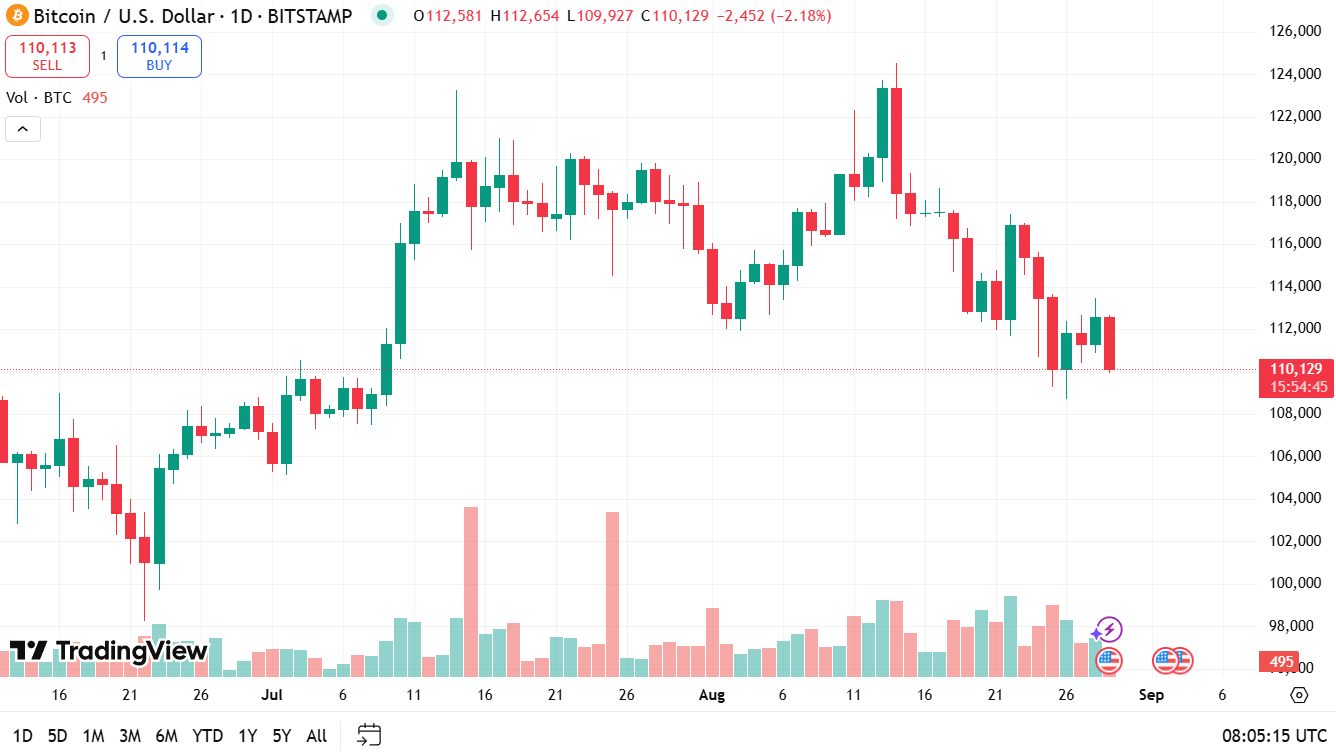Crypto terugblik – marktupdate 29 augustus 2025