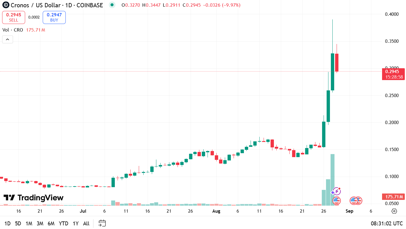 Crypto terugblik – marktupdate 29 augustus 2025