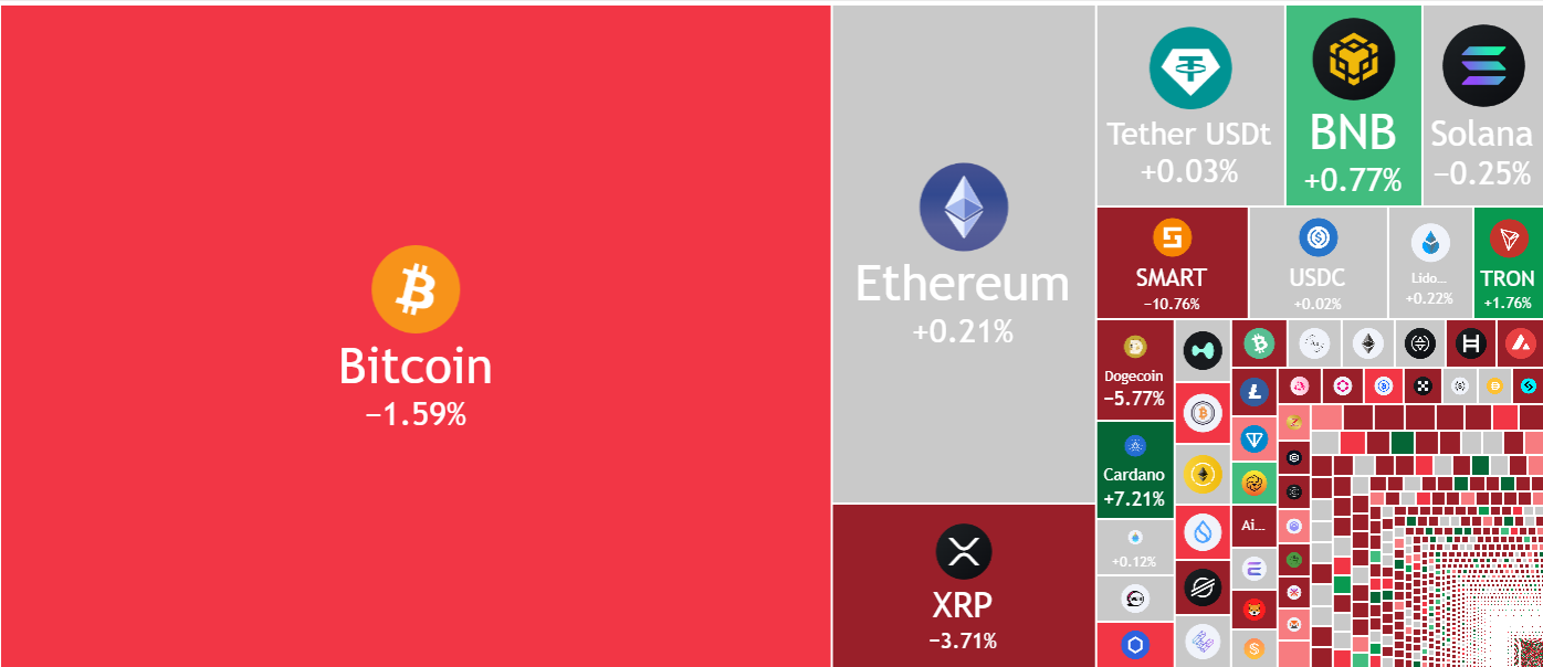 Crypto markt crash na inflatieschok VS: Rapport augustus 2025