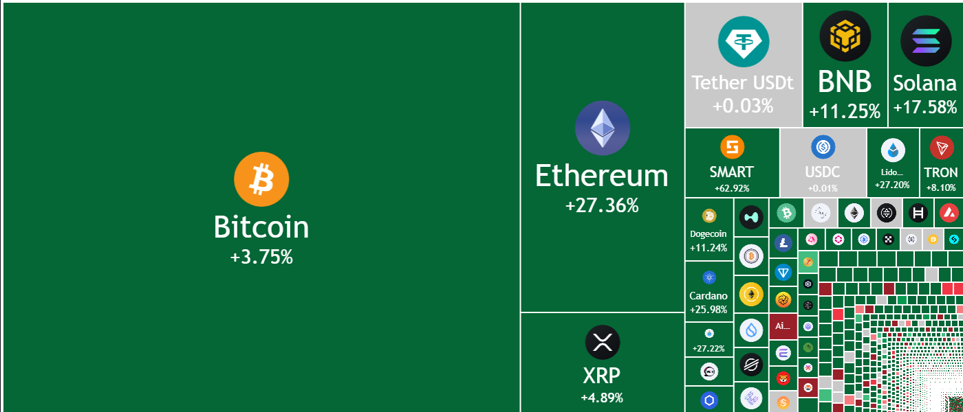Crypto Heatmap 14-08-2025 7D
