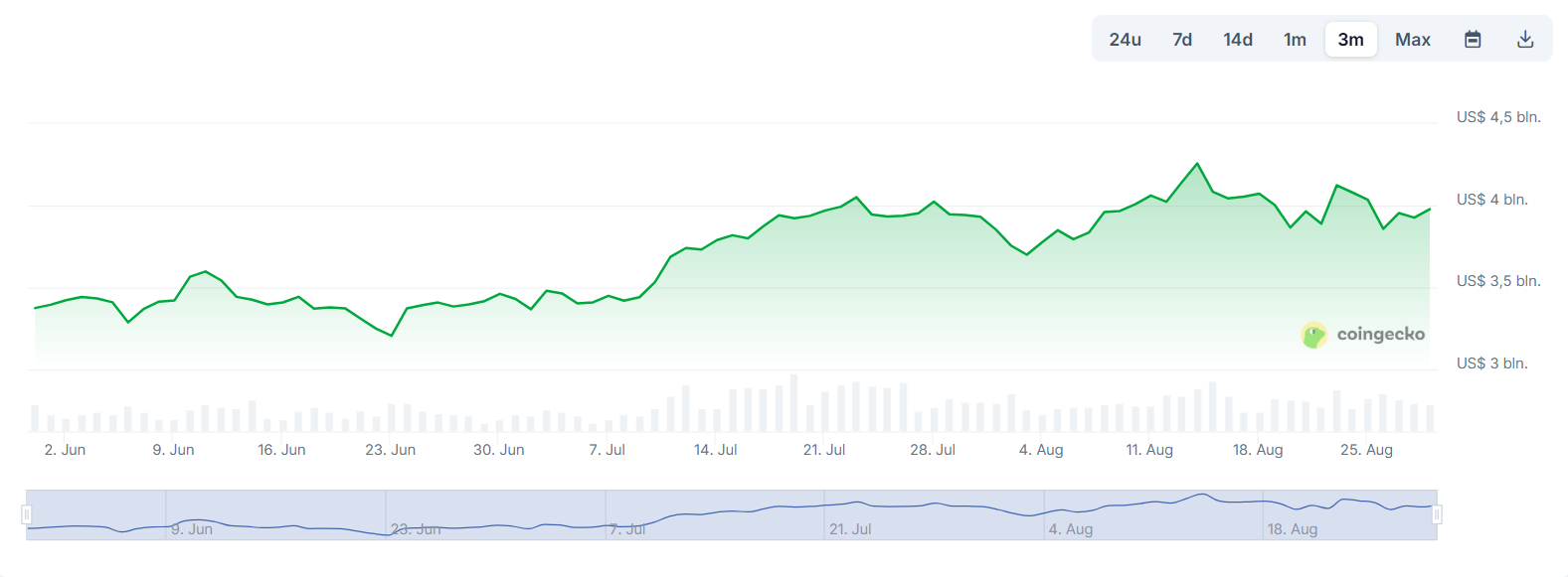 Crypto terugblik – marktupdate 29 augustus 2025