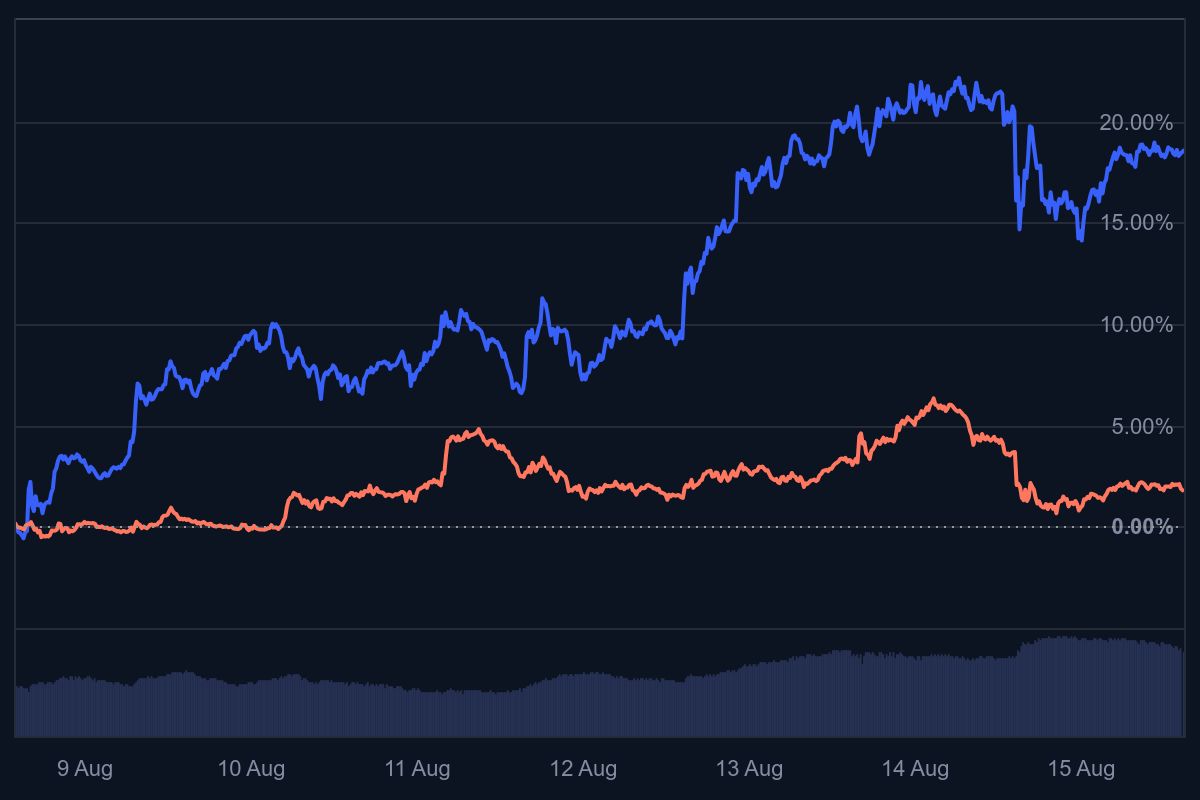 Groot aantal opties verloopt vandaag: Impact op Ethereum koers