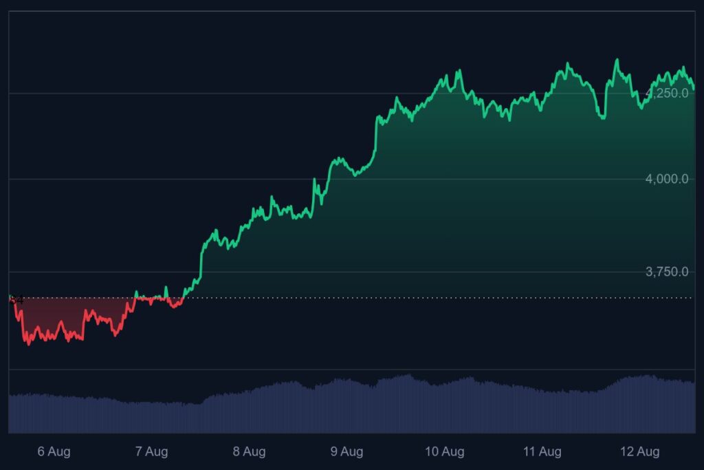 bitcoin koers, ethereum koers, crypto nieuws, crypto rally, bitcoin all time high