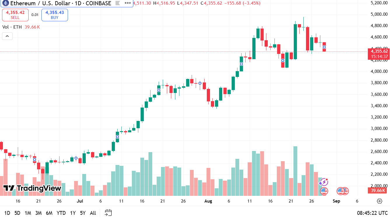 Ethereum (ETH) 29-8-2025