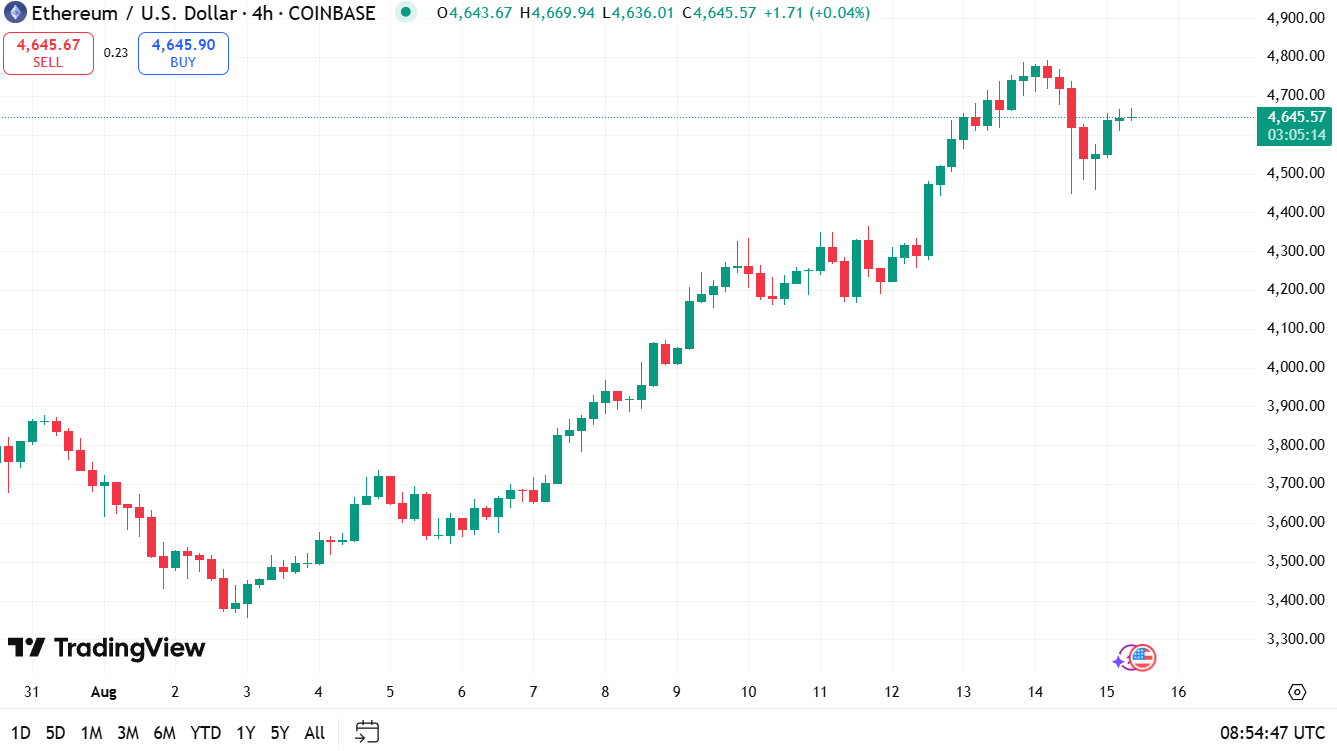 Crypto terugblik – marktupdate 15 augustus 2025