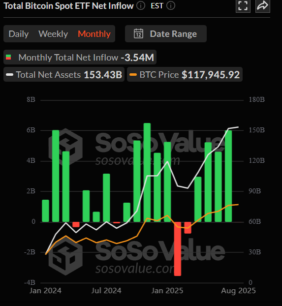 Instroom-en-uitstroom-ETFs-15-8-2025- Crypto terugblik – marktupdate 15 augustus 2025