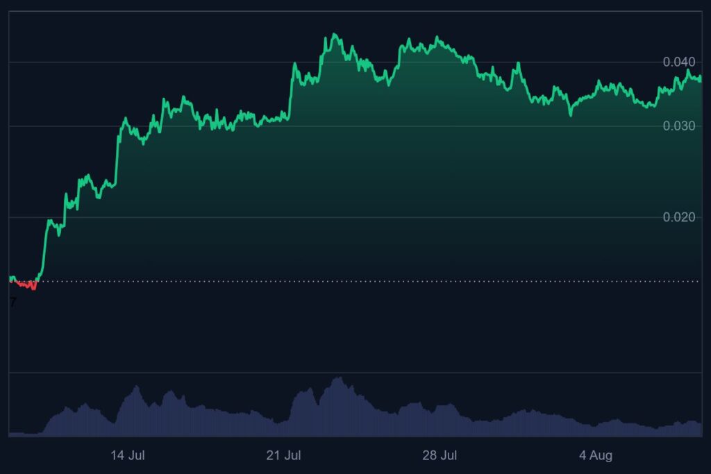 meme coin, altcoins, bull run, crypto nieuws