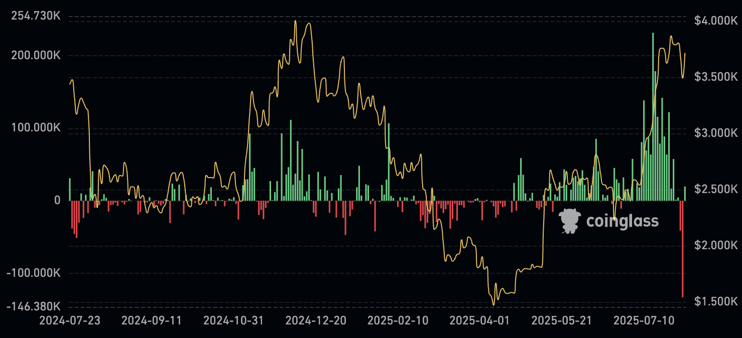 ethereum ETF, BlackRock, ethereum, ethereum koers, crypto etf