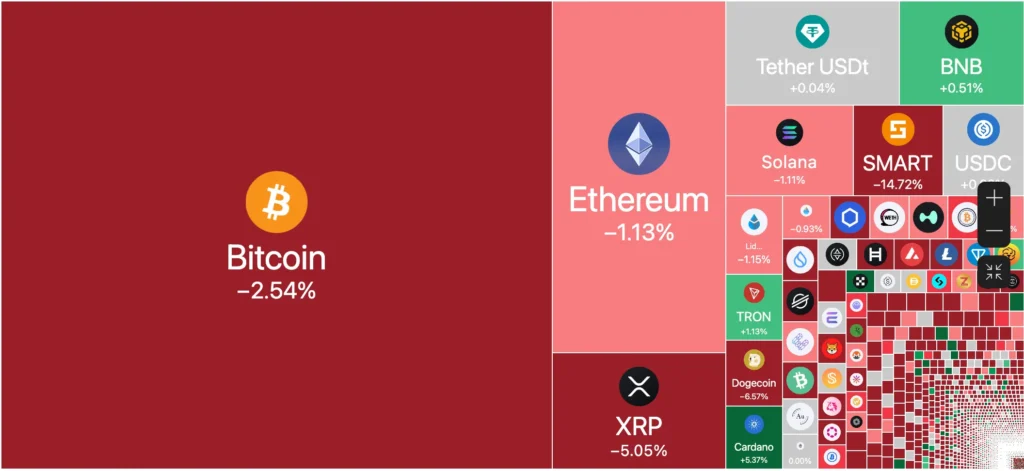 Crypto liquidaties XRP en Solana