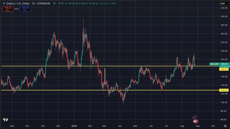 Solana nieuws met Pantera Capital dat $1,25 miljard wil ophalen via Nasdaq voor een Solana treasury, invloed op Solana koers en Wall Street adoptie.