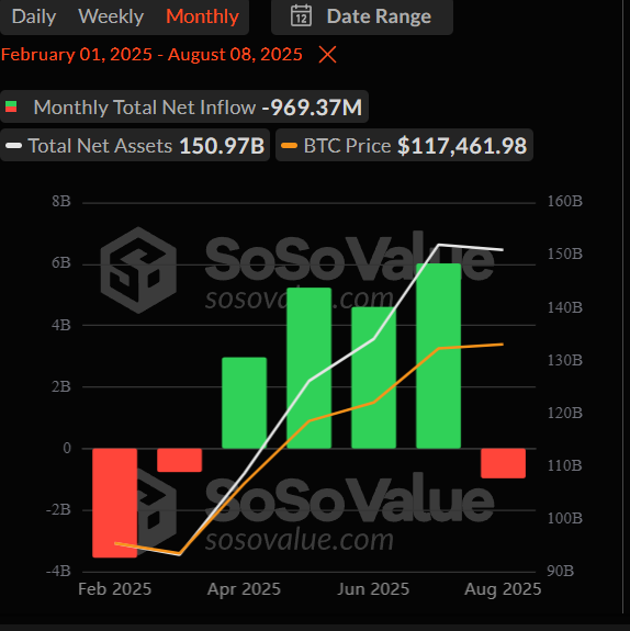 SoSoValue-uitstroom-ETFs