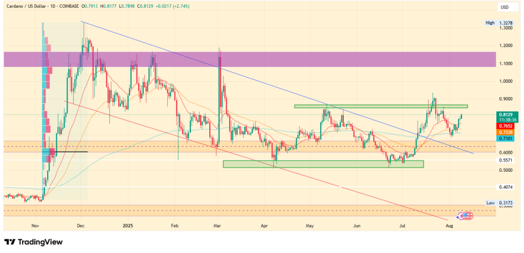 Source: TradingView